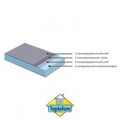 Теплоизоляционная панель Teplofom+ 10 XPS (2500x600x10 мм) двусторонний слой