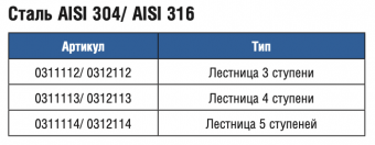  4  Gemas Standard AISI-316 (0312113)