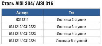  5  Gemas Standart U AISI-316 (0312224)